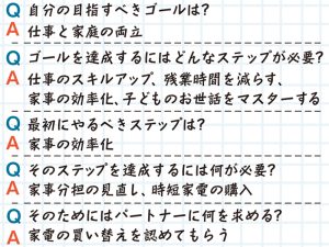 共働き夫婦のための時短サイクルモデル～4つのスキルで実践～