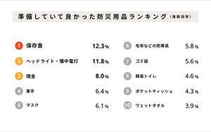 子育て世帯が用意するべき防災グッズ18選！1000人に聞いた本当に必要なモノとは
