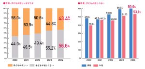男性同士で妊活の話は普通？「妊活備え派」が増加？最新調査に見る妊活最前線
