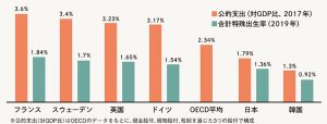 経済学者・山口慎太郎さんに聞いた、出生率増加に繋がる子育て支援策とは？