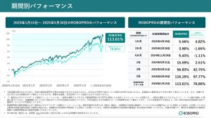 金融市場を先読みするAI投資『ROBOPRO』。賢いパパは合理的に学費づくり!?